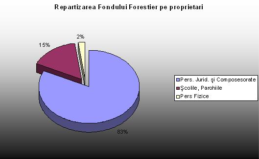 Diagrama mareire fond forestier